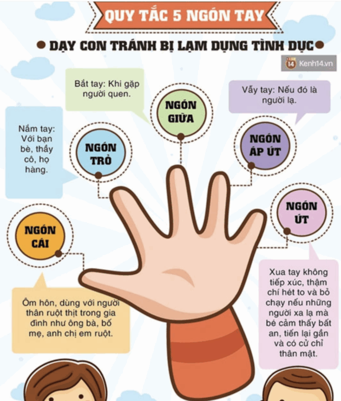 quy tắc 5 ngón tay giúp bé an toàn